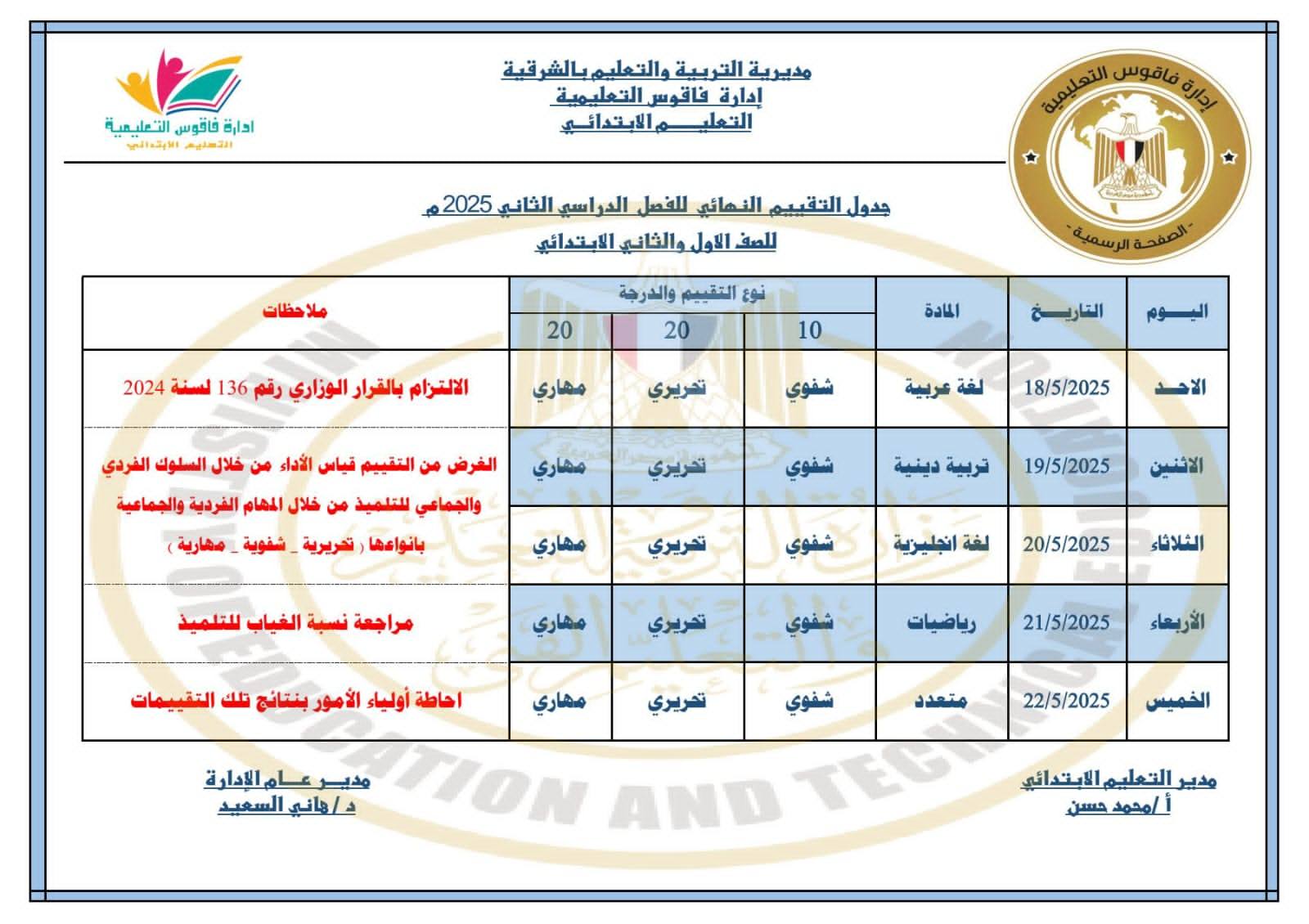 جدول تقييمات الصفين الأول والثاني الابتدائي الترم الثاني 2025 محافظة الشرقية